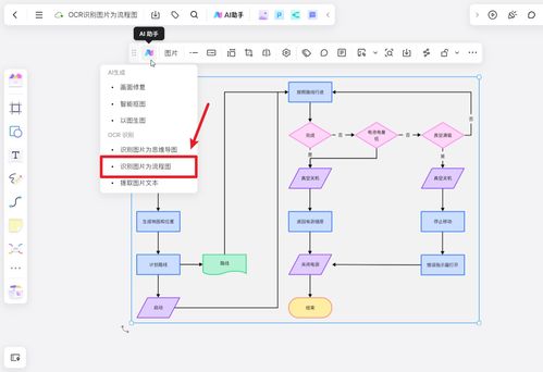 3款AI流程圖軟件，讓你的代碼流程圖瞬間提升檔次