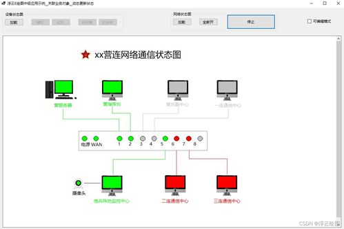 基于浮云e繪圖源碼定制開發網絡狀態拓撲圖，關聯業務對象并實現動態更新的人工智能基礎軟件開發實踐