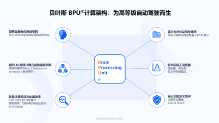 余凱視角 人工智能基礎軟件浪潮下，國產芯片與操作系統的機遇與挑戰
