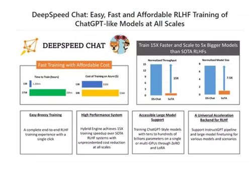 在家也能自制？人手一個ChatGPT的時代即將到來