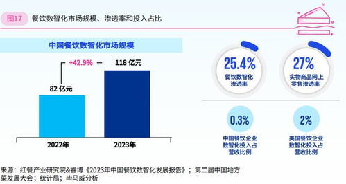 2024年餐飲企業(yè)發(fā)展報告 人工智能基礎(chǔ)軟件開發(fā)的戰(zhàn)略賦能與未來展望